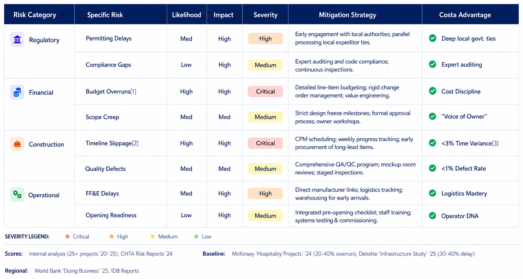 Risk management matrix table