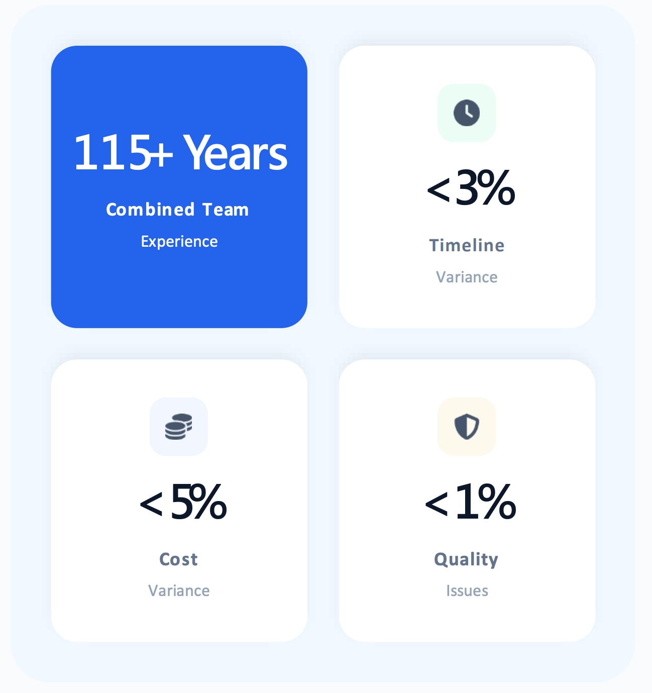 Company performance statistics