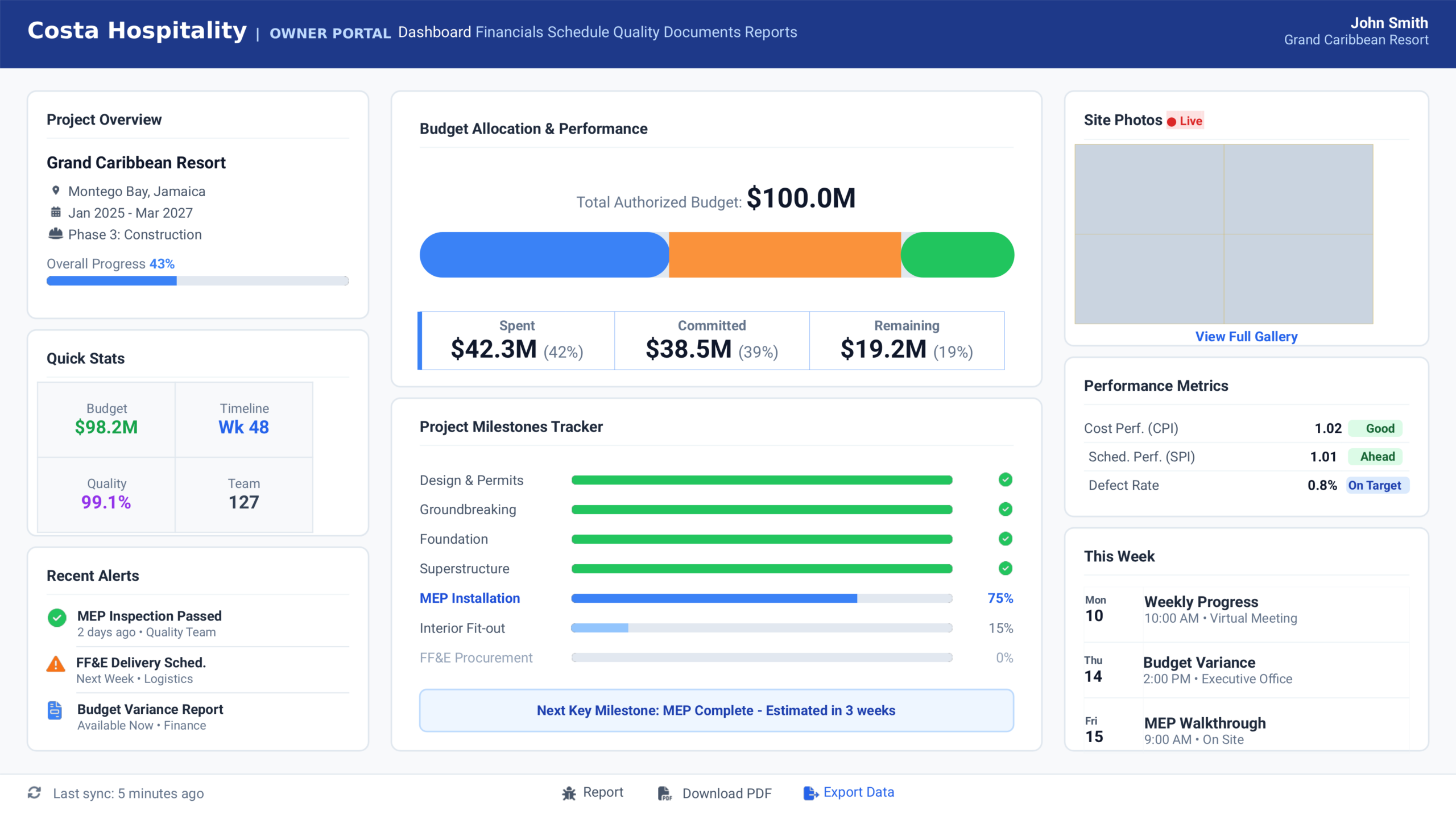 Hospitality project dashboard showing budget, timeline, alerts.