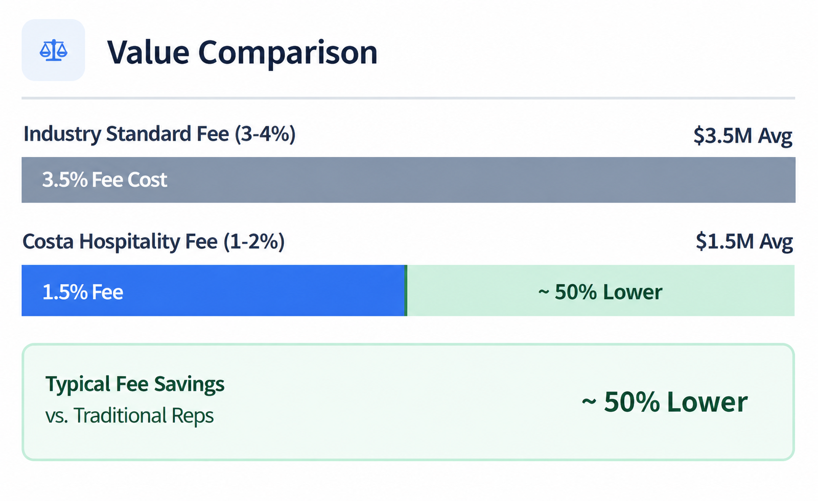 Value comparison infographic